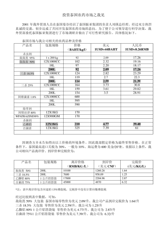 投资泰国农药市场之我见