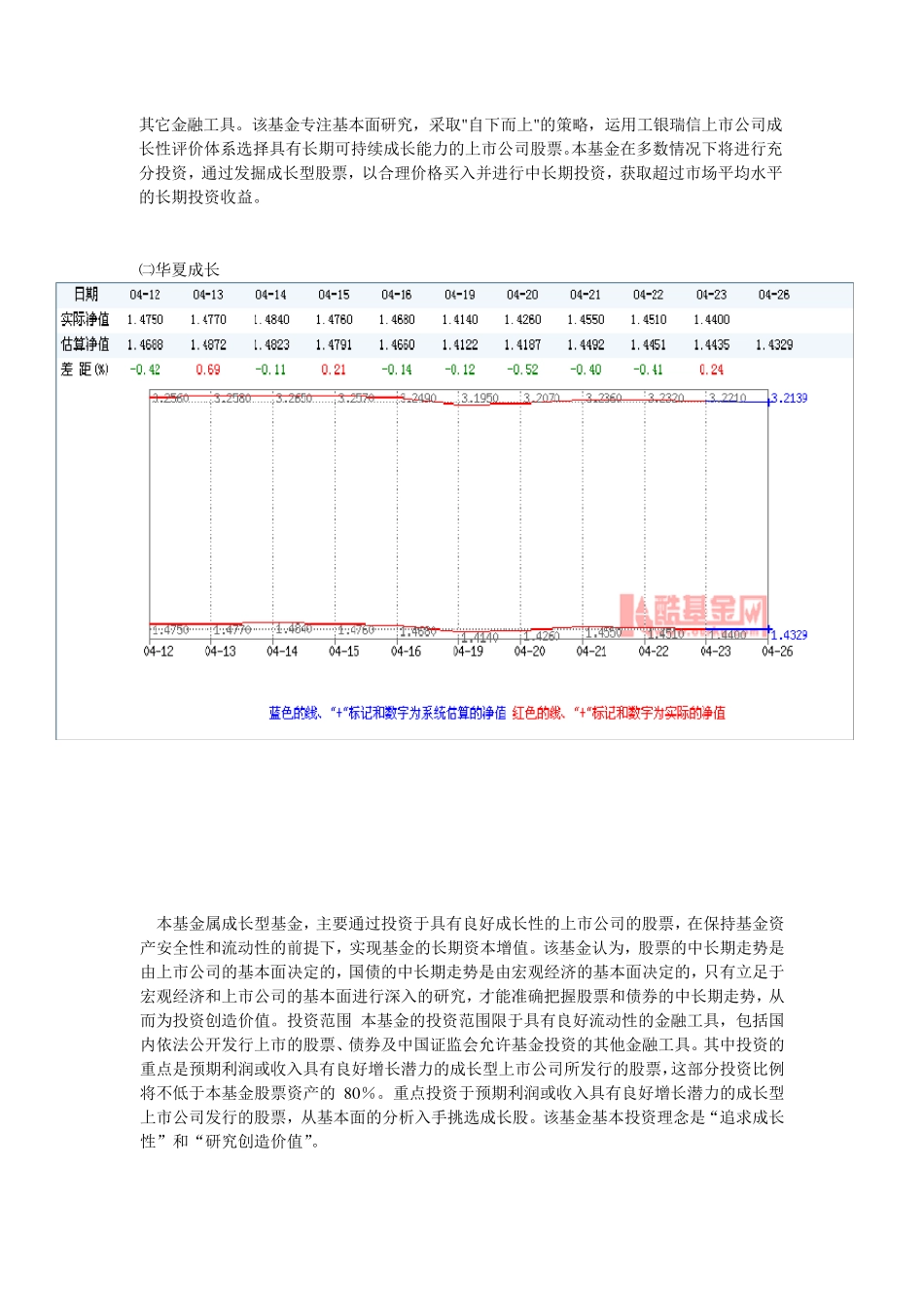 投资组合分析报告_第2页
