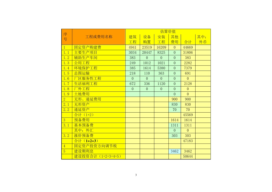 投资项目评估报告_第3页