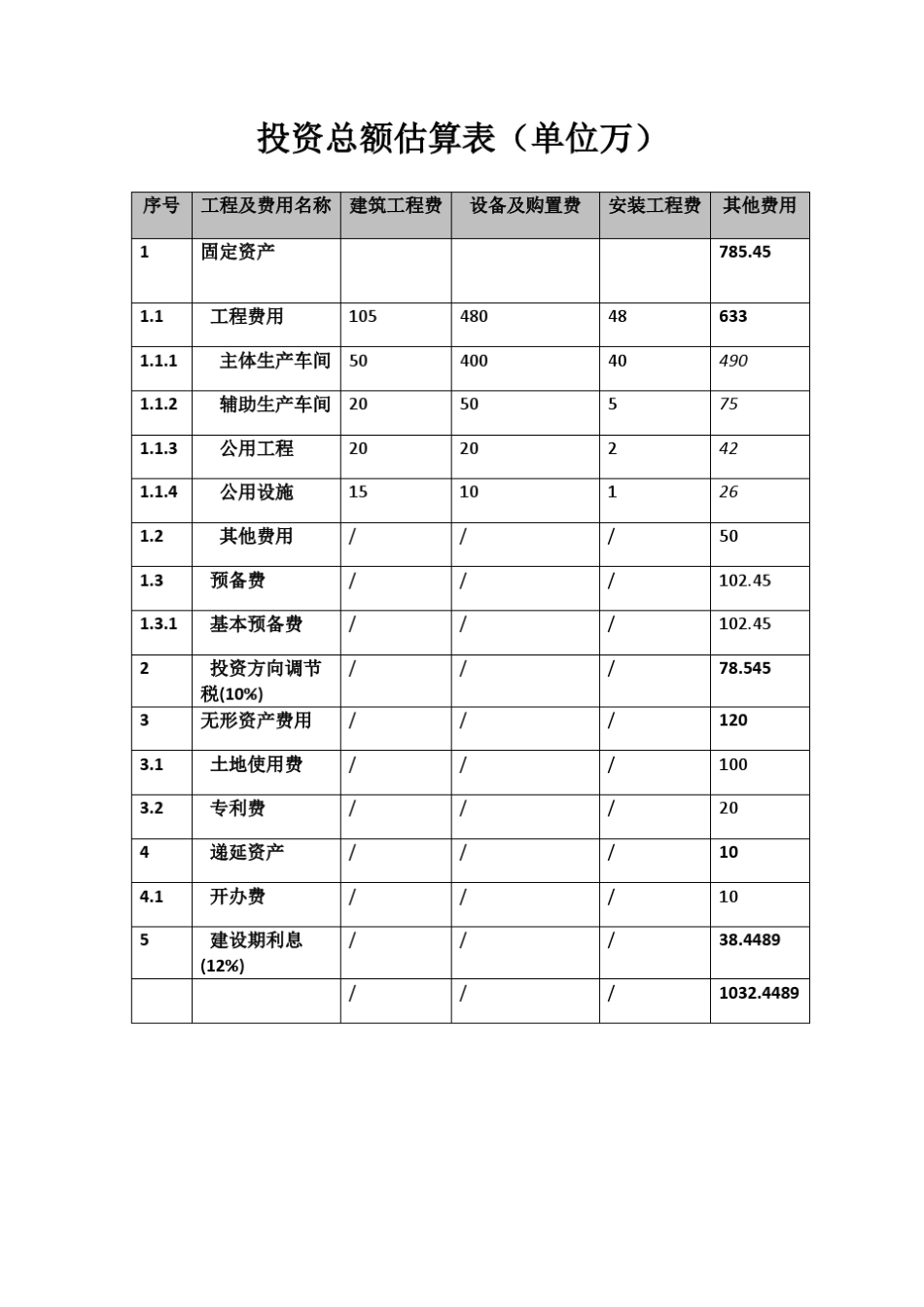 投资项目评估案例分析_第2页