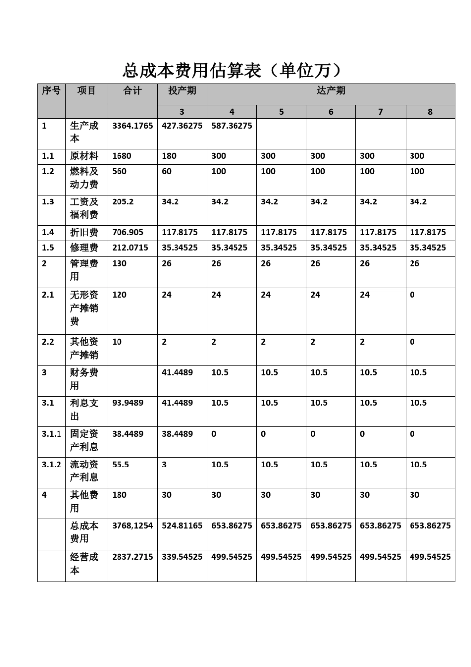 投资项目评估案例分析_第3页