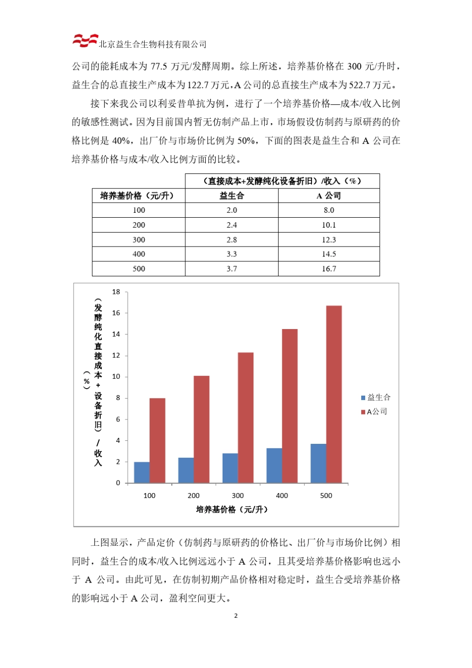 抗体药生产成本分析(模型解释)_第2页