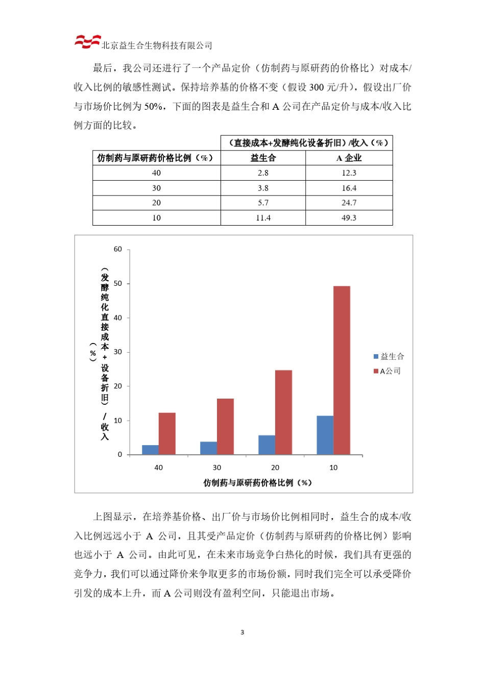 抗体药生产成本分析(模型解释)_第3页