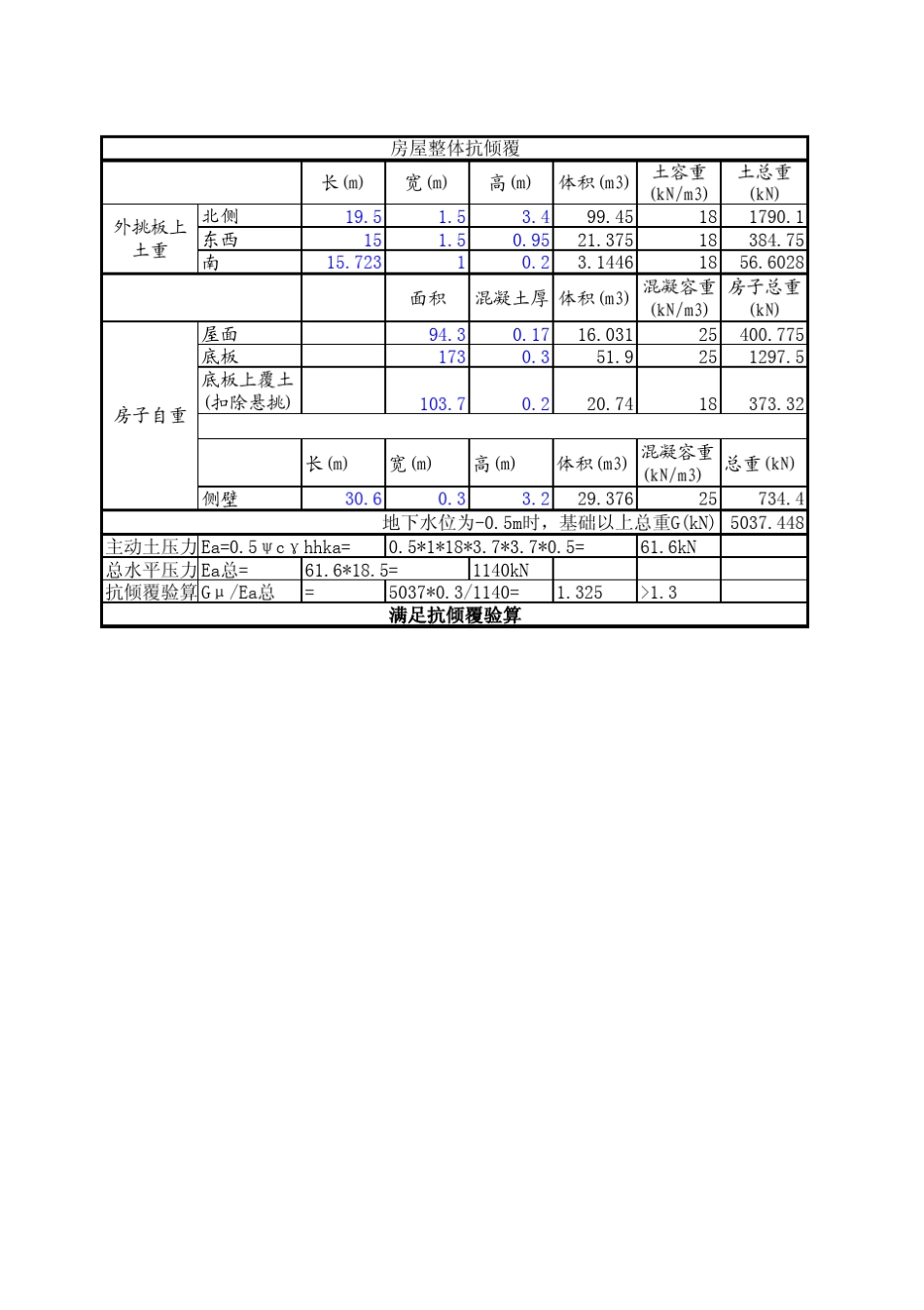 抗倾覆地下室外墙基础计算_第1页