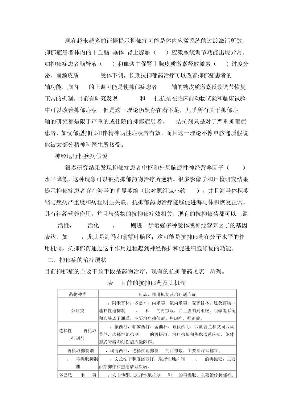 抗抑郁药物的合理使用_第2页