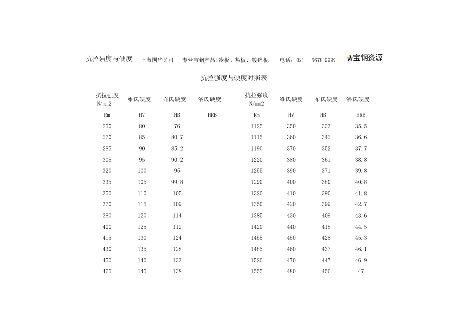 抗拉强度与硬度对照表_第1页