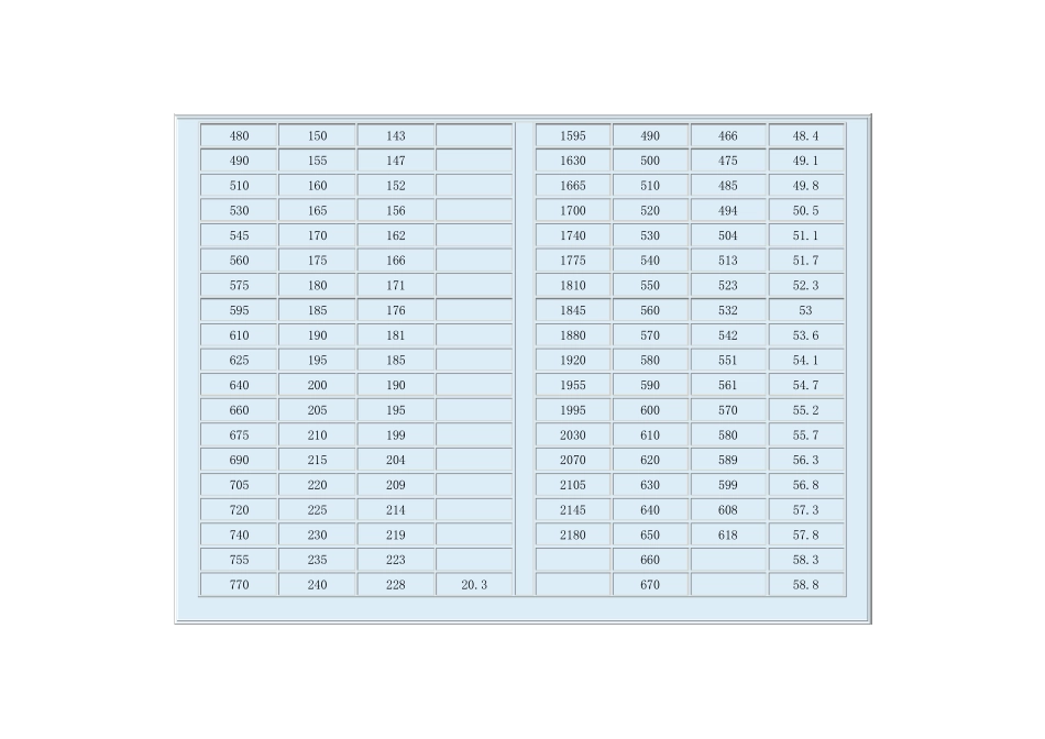 抗拉强度与硬度对照表_第2页
