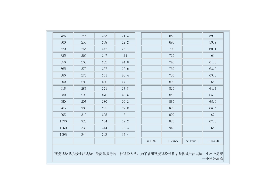 抗拉强度与硬度对照表_第3页