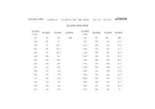 抗拉强度与硬度对照表