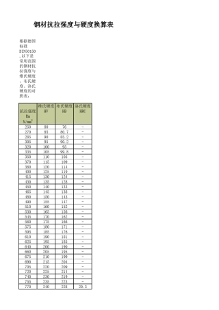 抗拉强度与硬度换算表
