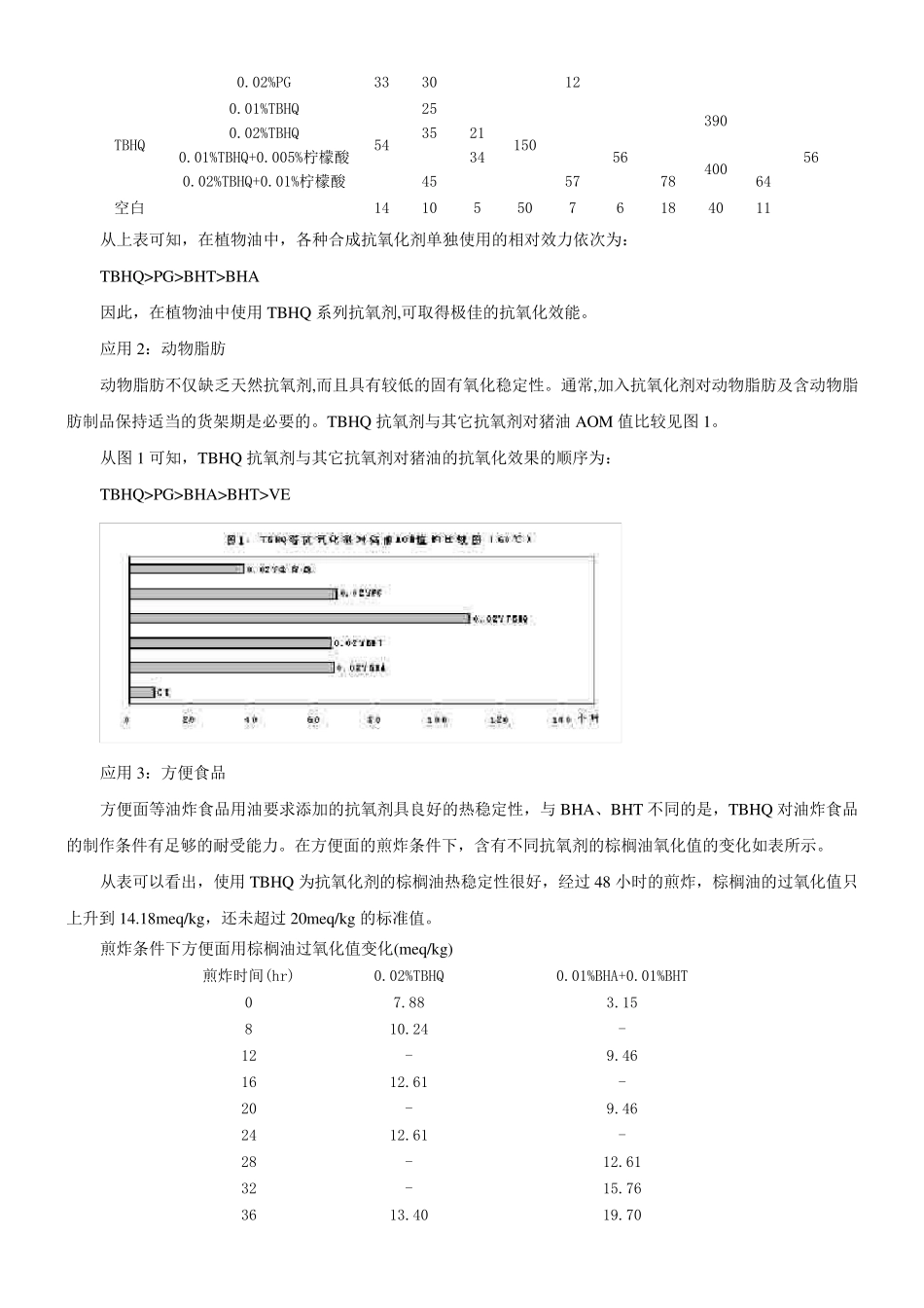 抗氧化剂特丁基对苯二酚(TBHQ)的使用_第3页