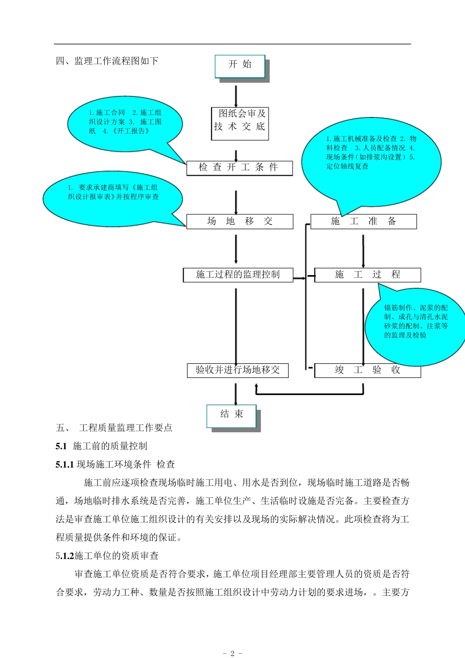 抗浮锚杆监理细则_第2页