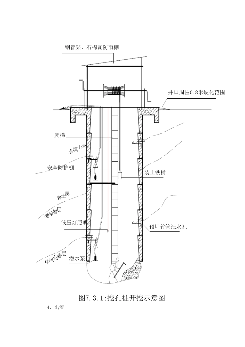 抗滑桩(人工挖孔)施工方案_第3页