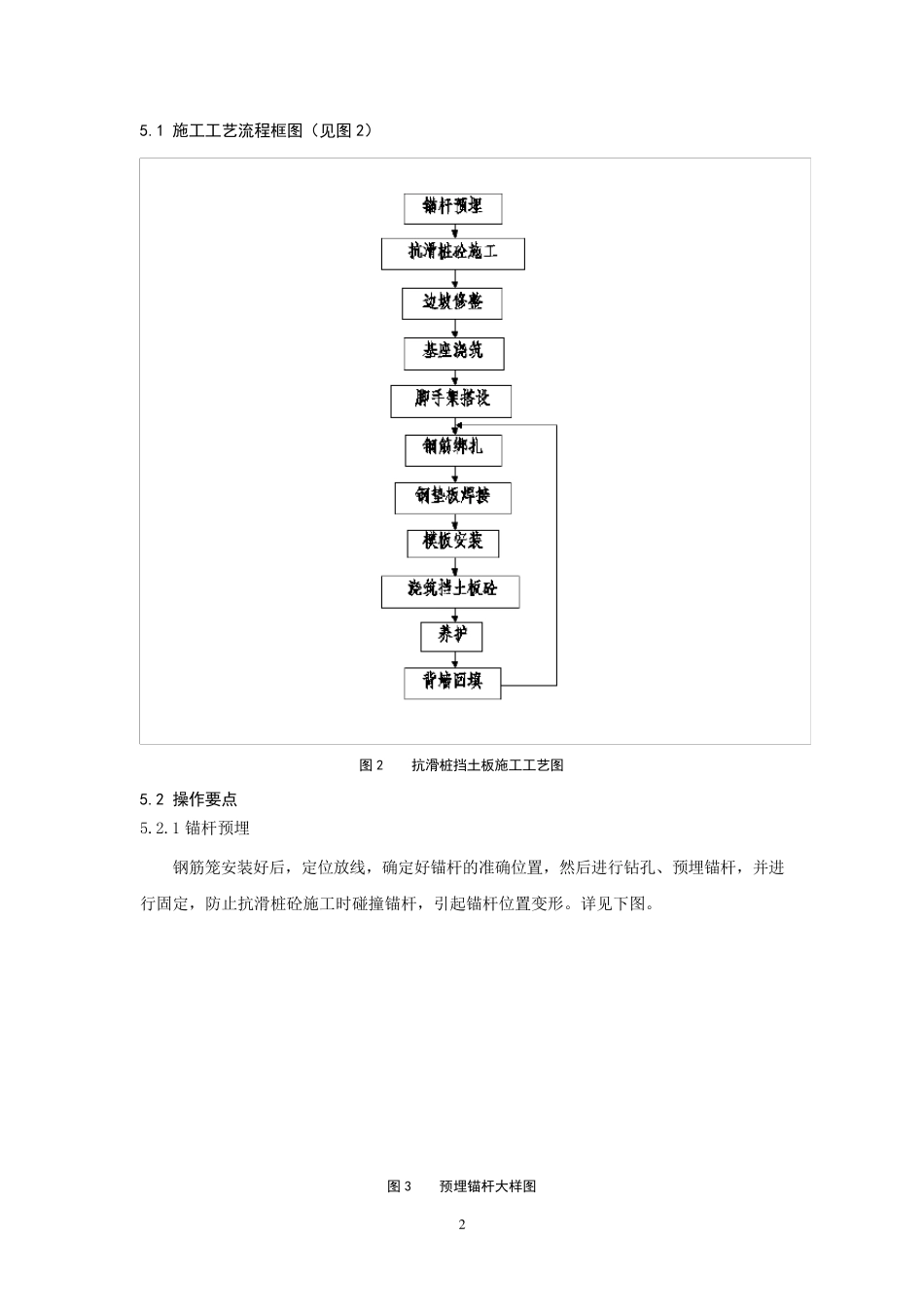 抗滑桩挡土板施工工艺工法_第2页