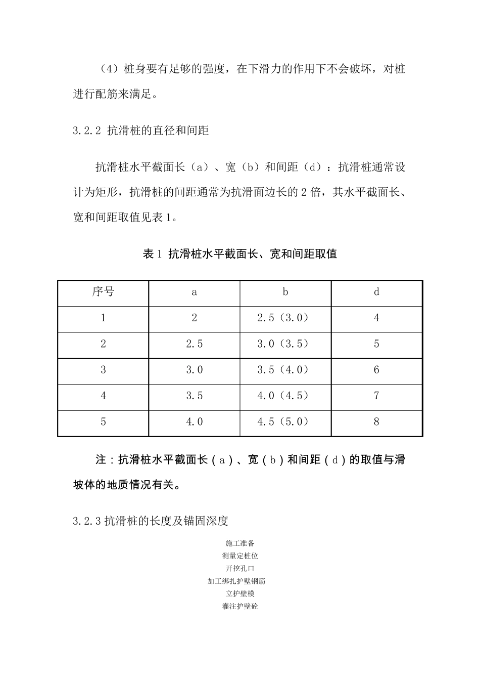 抗滑桩施工工艺_第3页