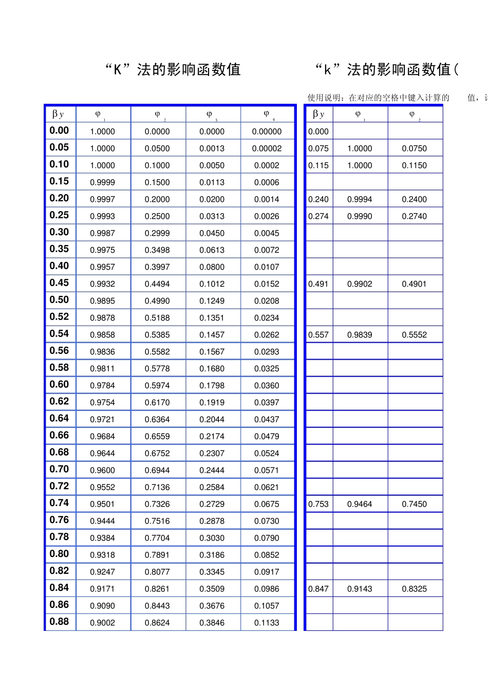 抗滑桩计算取值(附表)_第1页