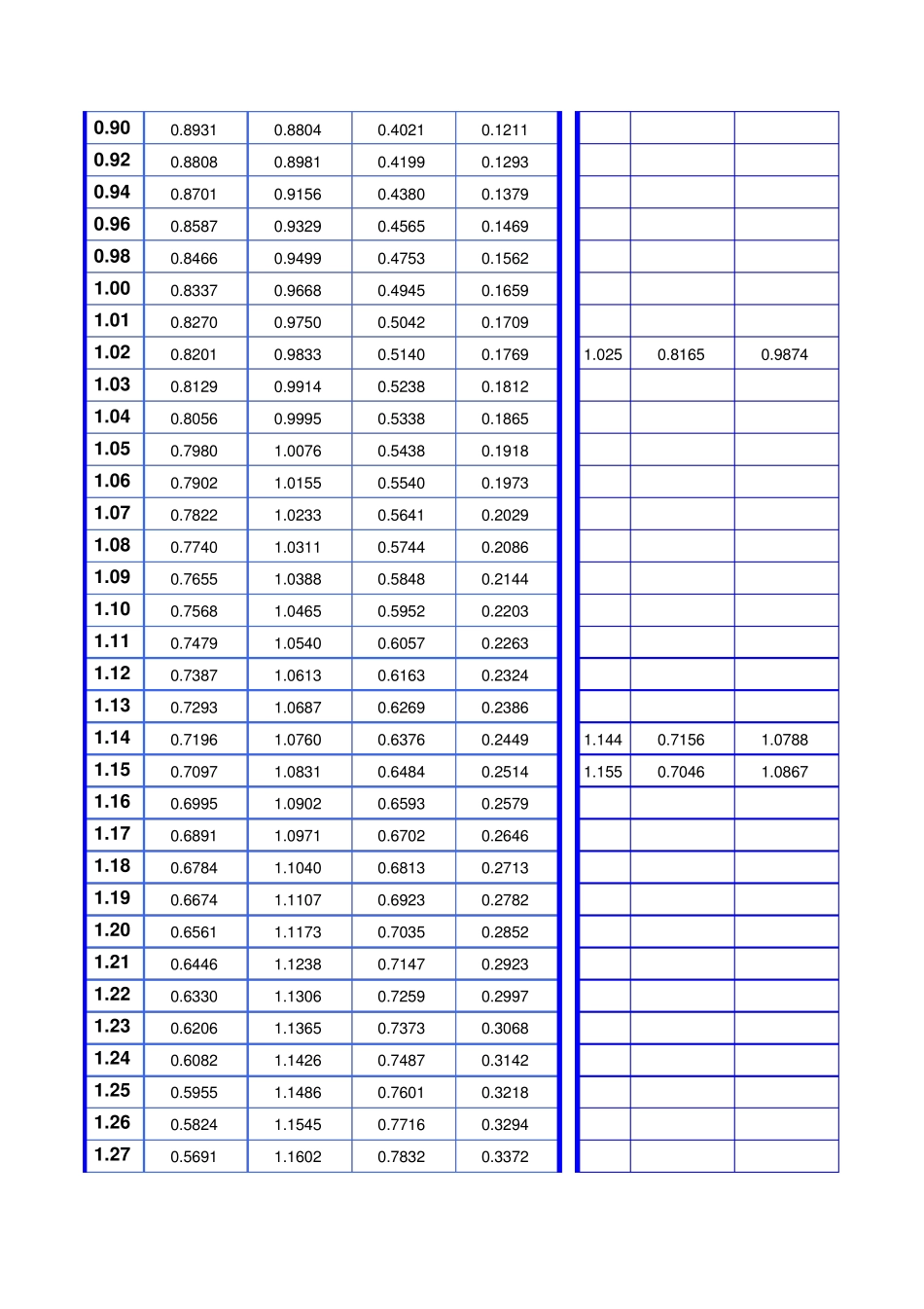 抗滑桩计算取值(附表)_第2页