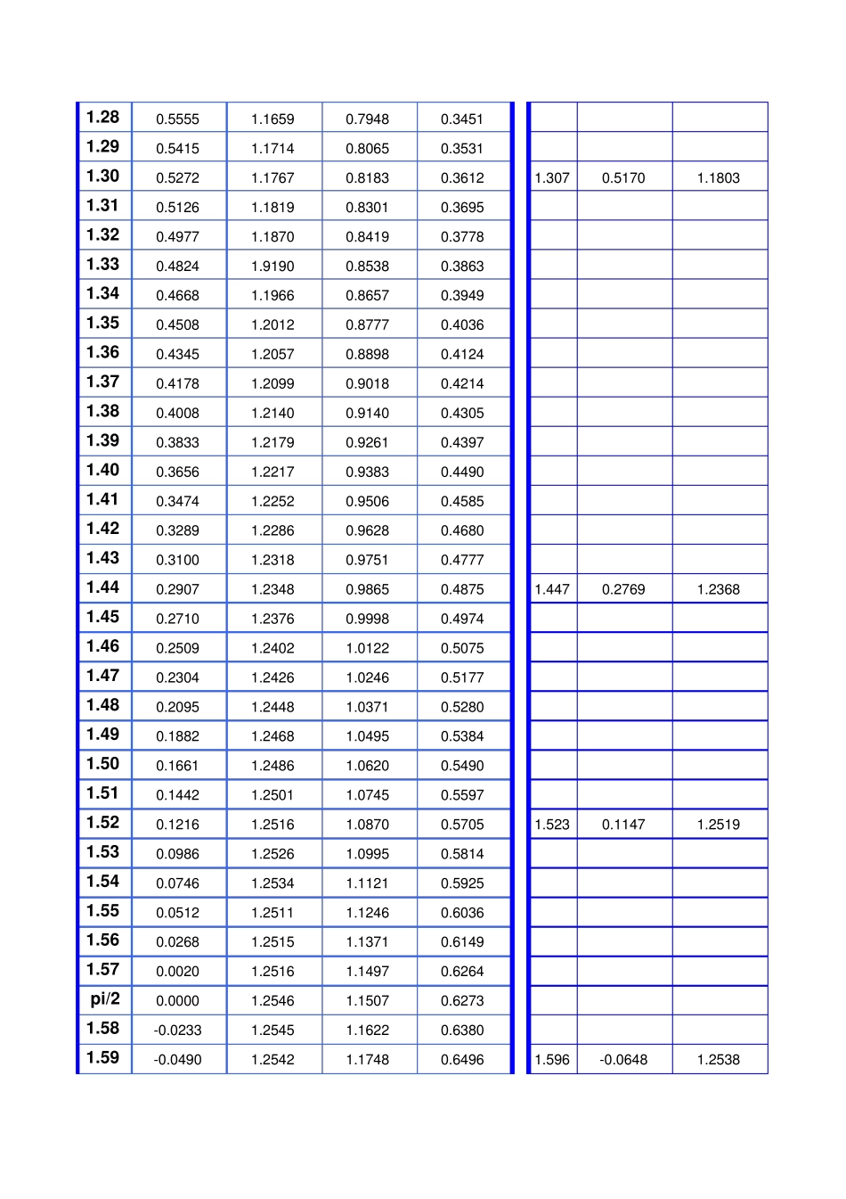 抗滑桩计算取值(附表)_第3页