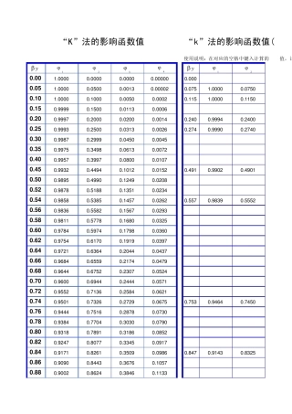 抗滑桩计算取值(附表)