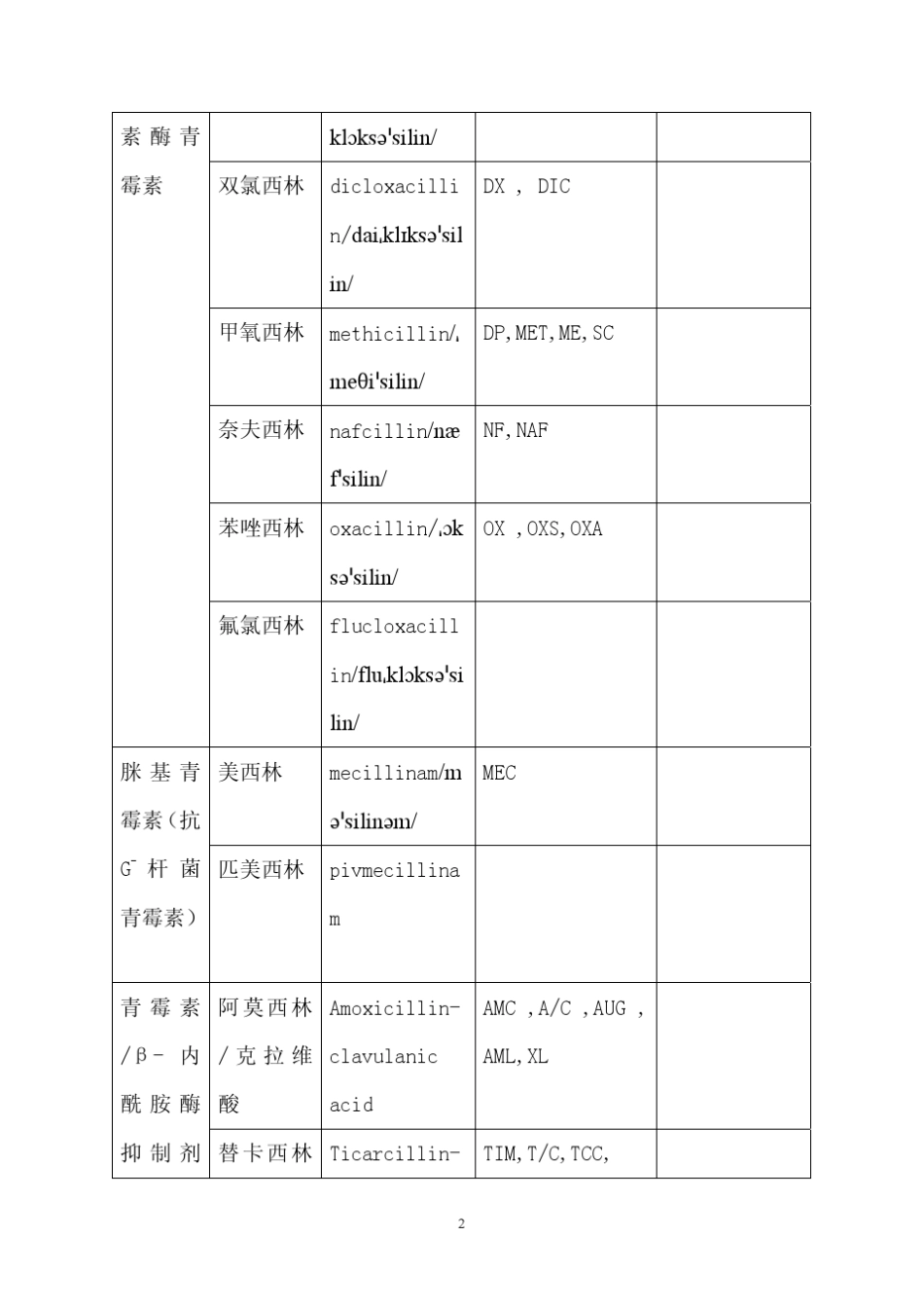 抗生素中英文对照_第2页