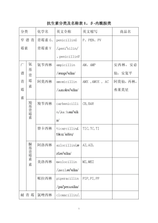 抗生素中英文对照