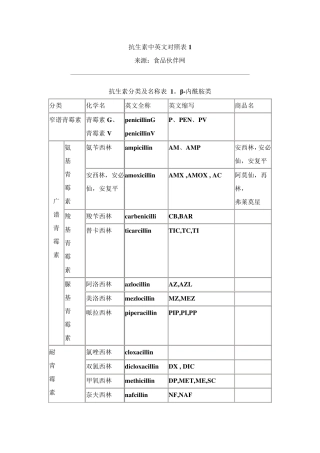 抗生素中英文对照表