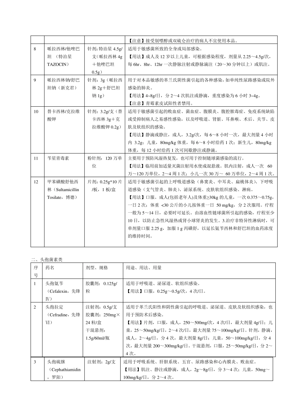 抗生素分类及用法_第2页