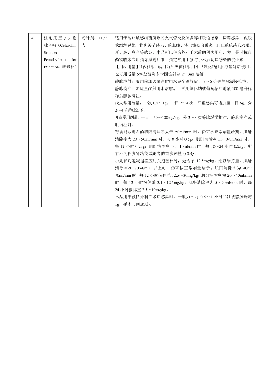 抗生素分类及用法_第3页