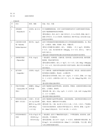 抗生素分类及用法