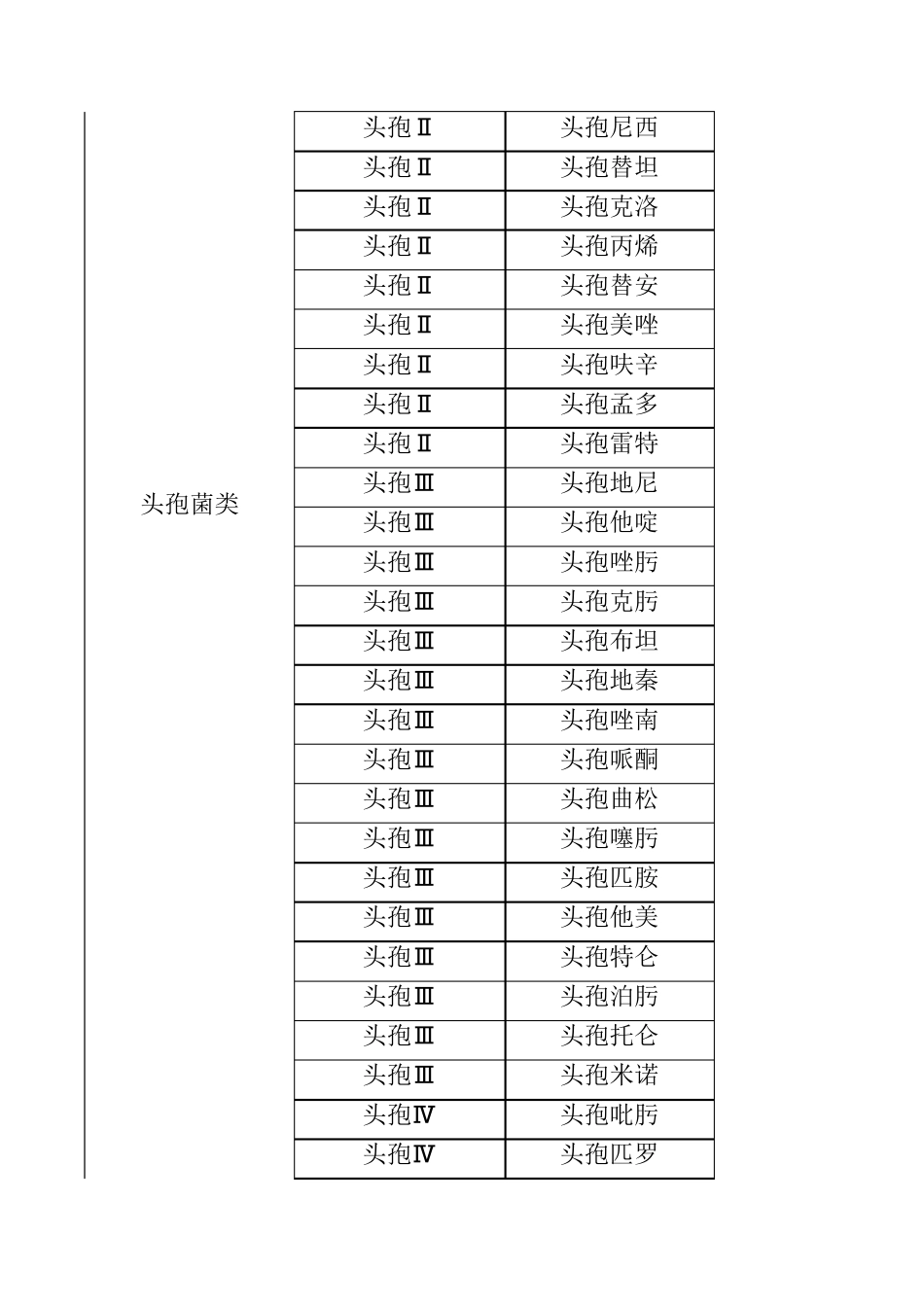 抗生素分类及简称_第2页