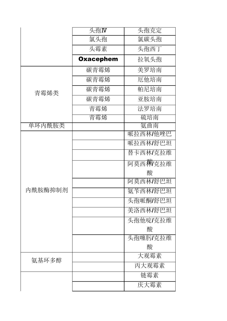 抗生素分类及简称_第3页