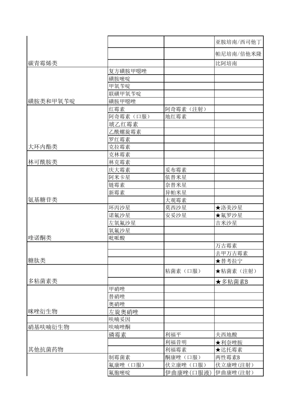 抗生素分级管理(正式版)_第2页