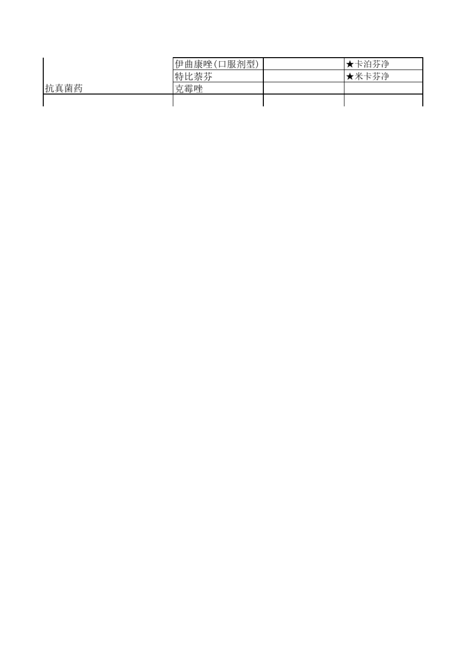 抗生素分级管理(正式版)_第3页