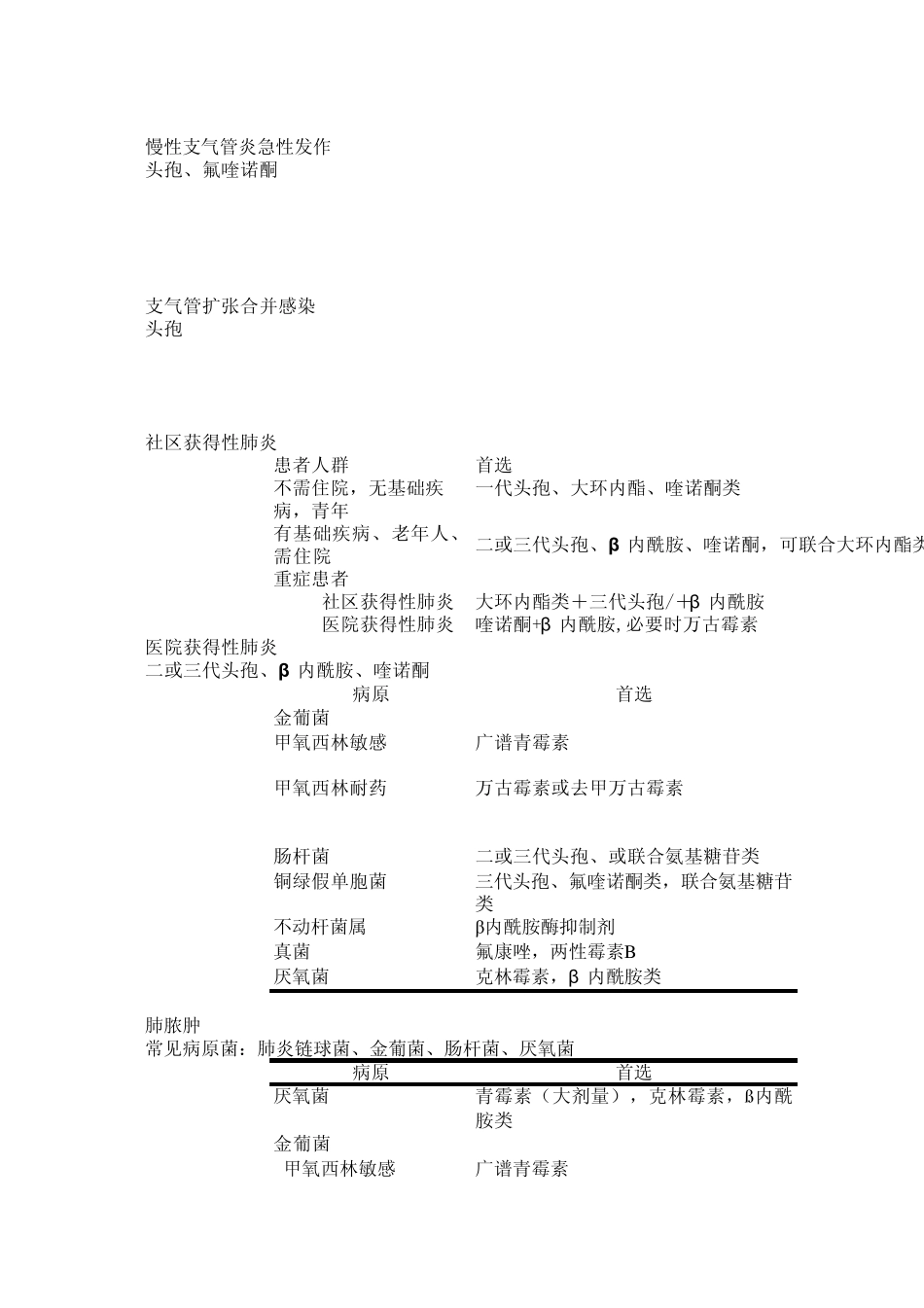 抗生素应用指南(读书笔记)_第2页