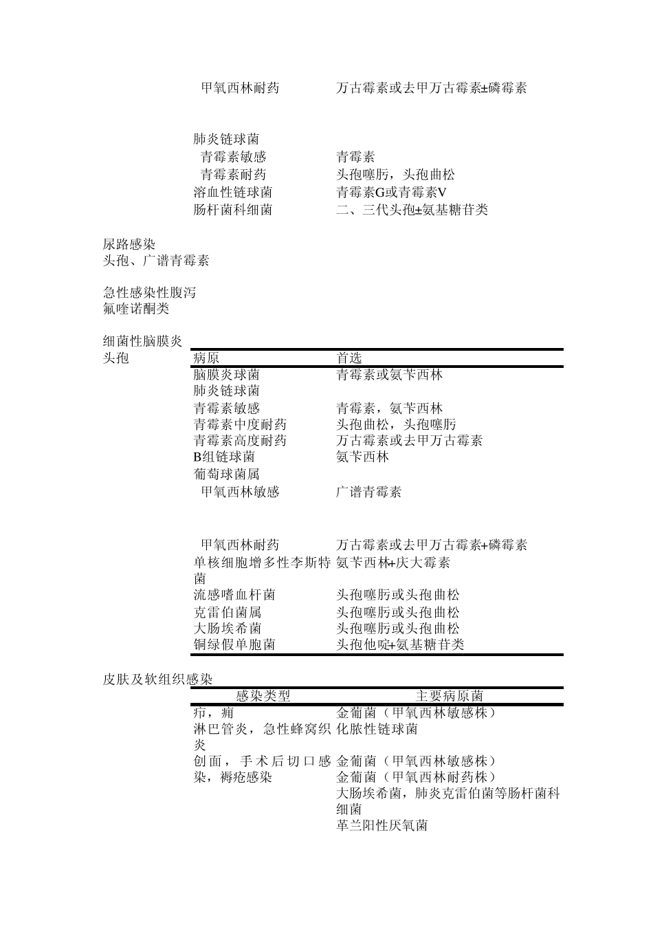 抗生素应用指南(读书笔记)_第3页