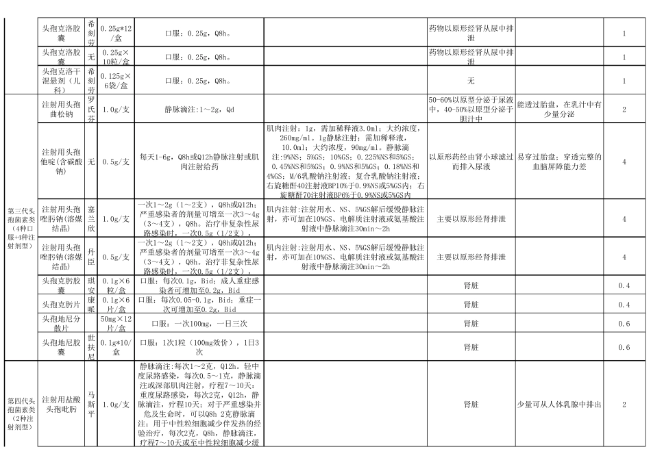 抗生素的用法用量_第2页