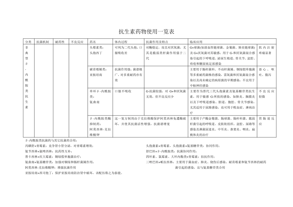 抗生素药物使用一览表_第3页