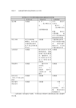 抗病毒药物和其他药物的交互作用