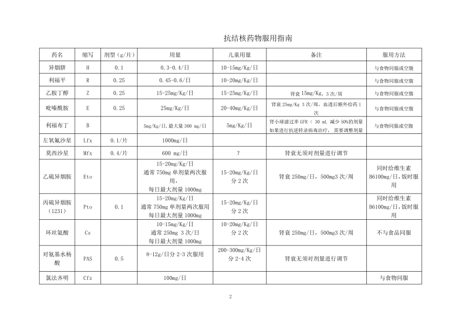 抗结核药物分组_第2页