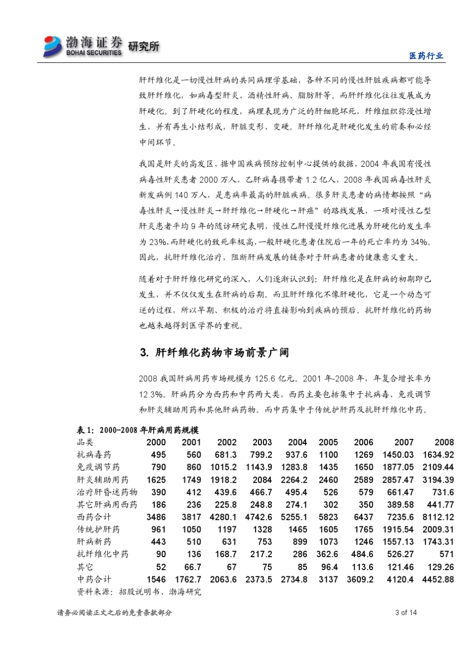 抗肝纤维化中药市场_第3页