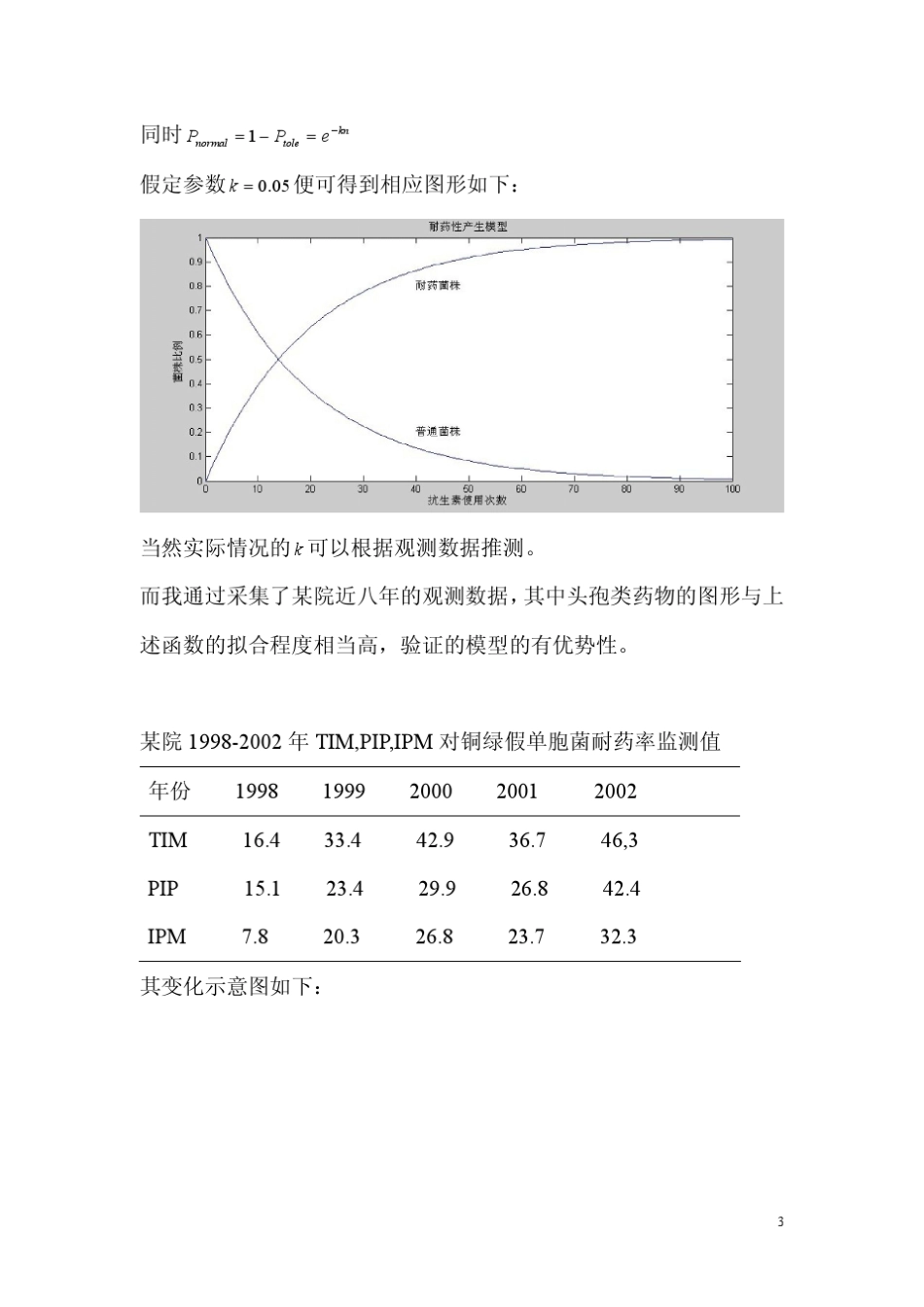 抗药性模型建立_第3页