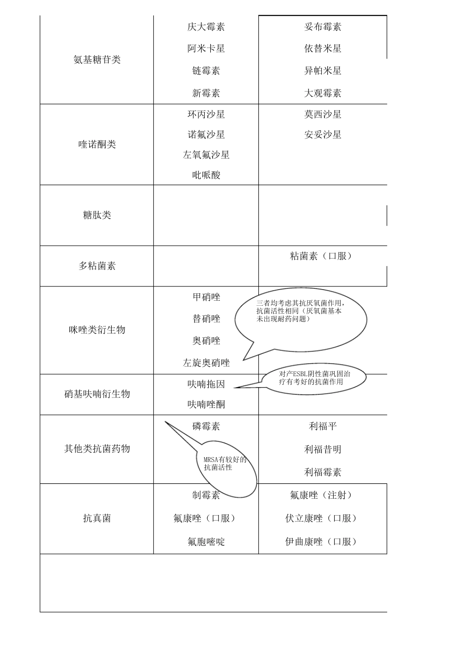 抗菌素类药物分级管理参考目录_第3页