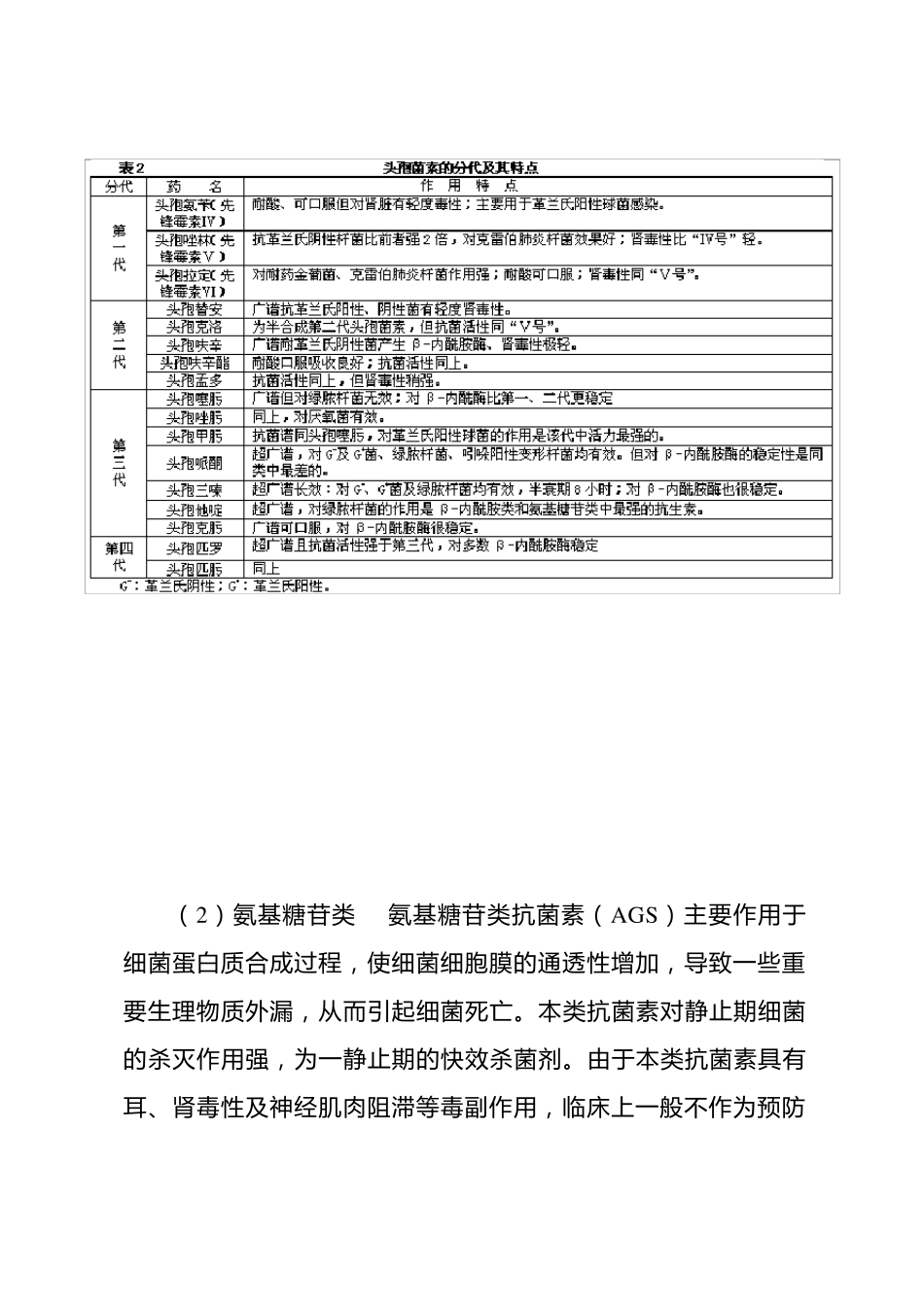 抗菌素的合理应用_第3页