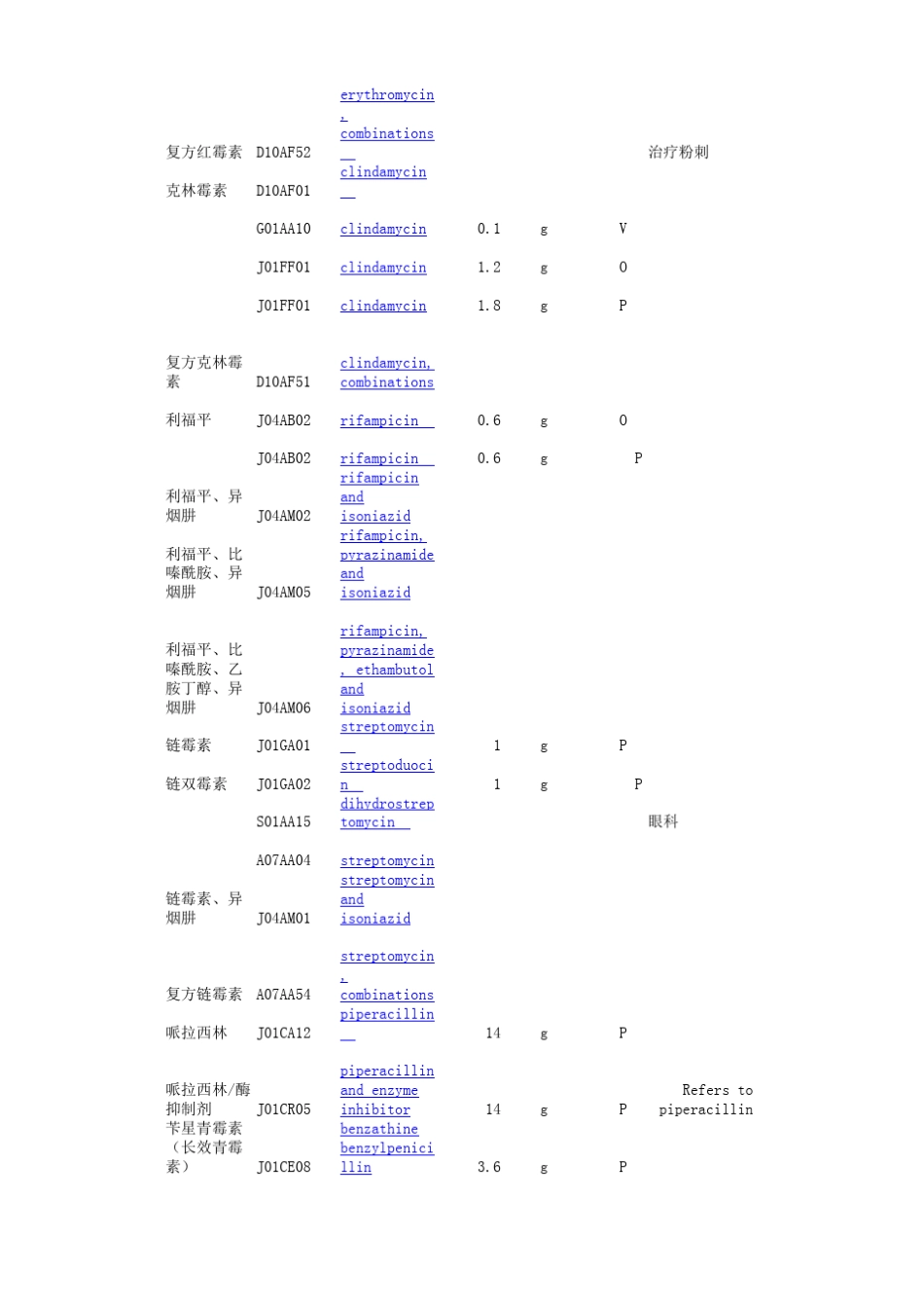 抗菌药物DDDWHO2010_第2页