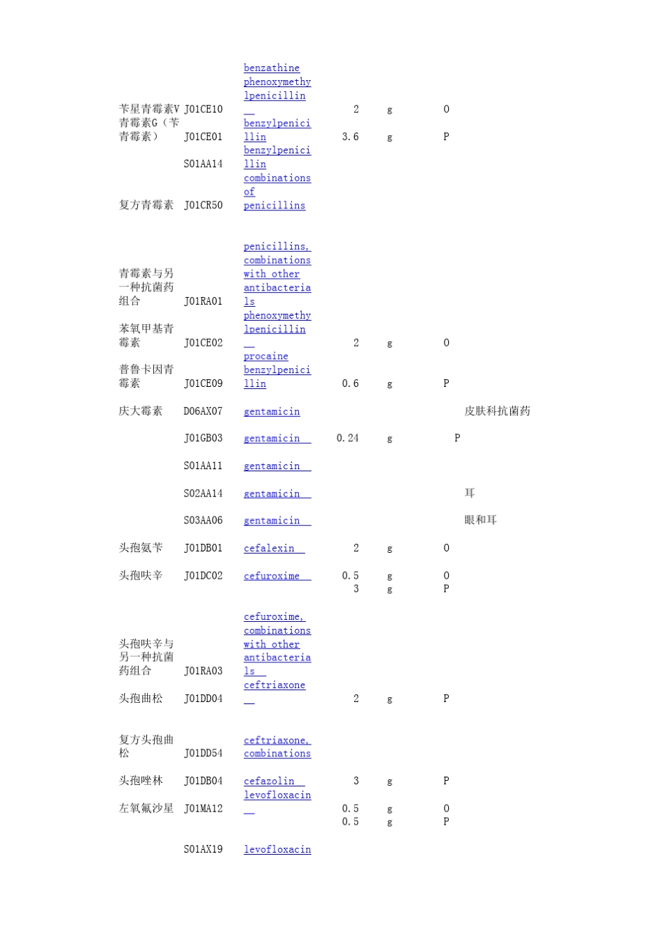 抗菌药物DDDWHO2010_第3页