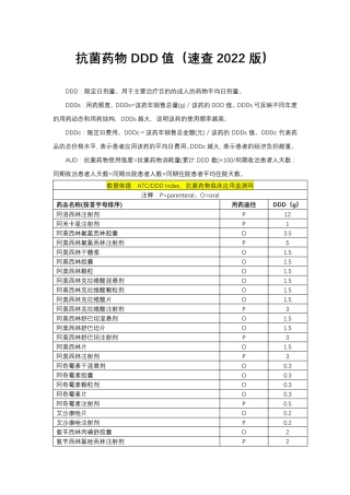 抗菌药物DDD值(速查2022版)