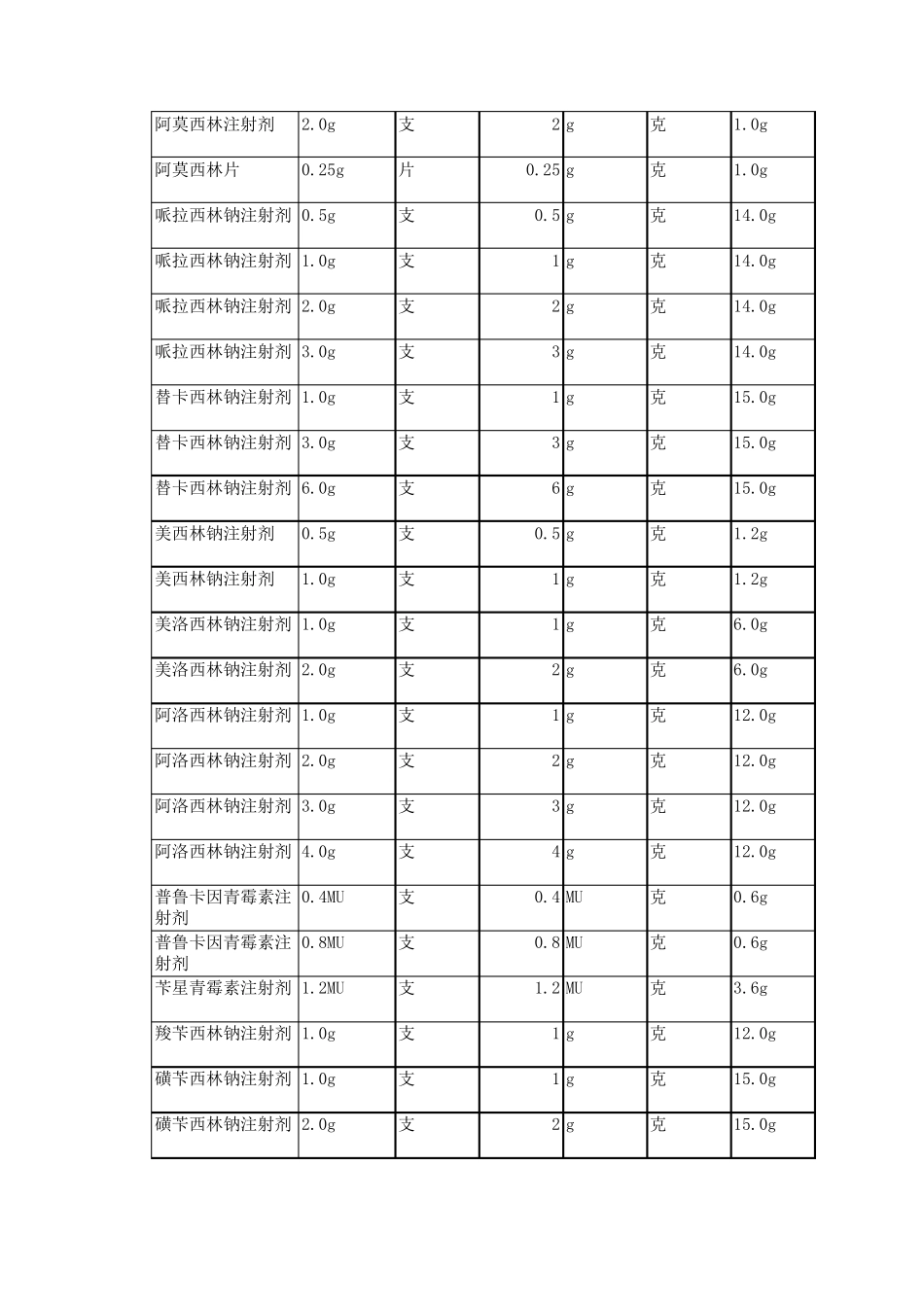 抗菌药物DDD值_第2页