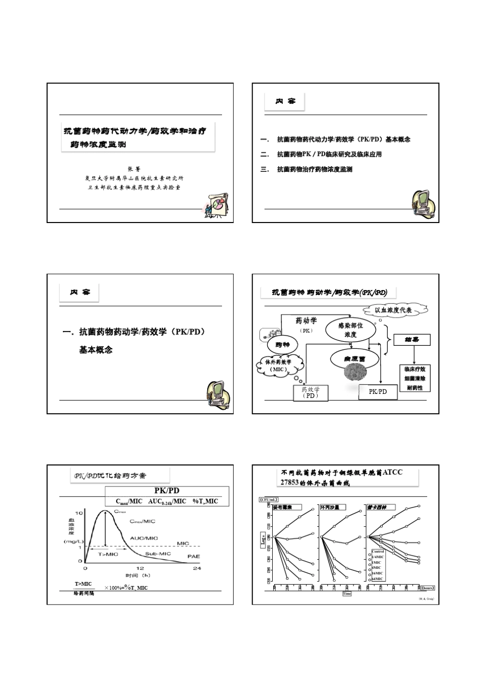 抗菌药物PKPD和TDM_第1页