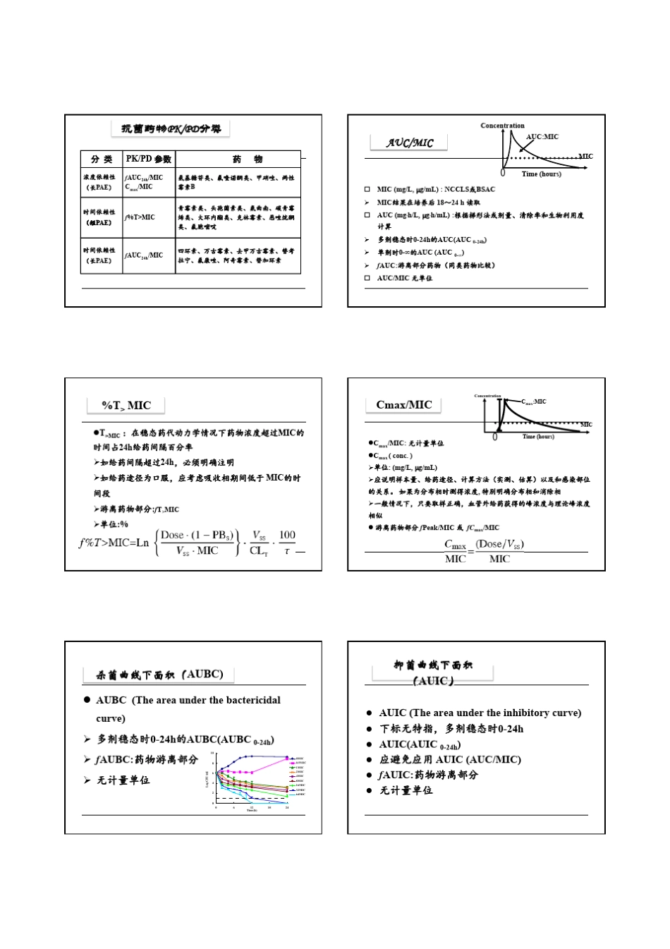 抗菌药物PKPD和TDM_第2页