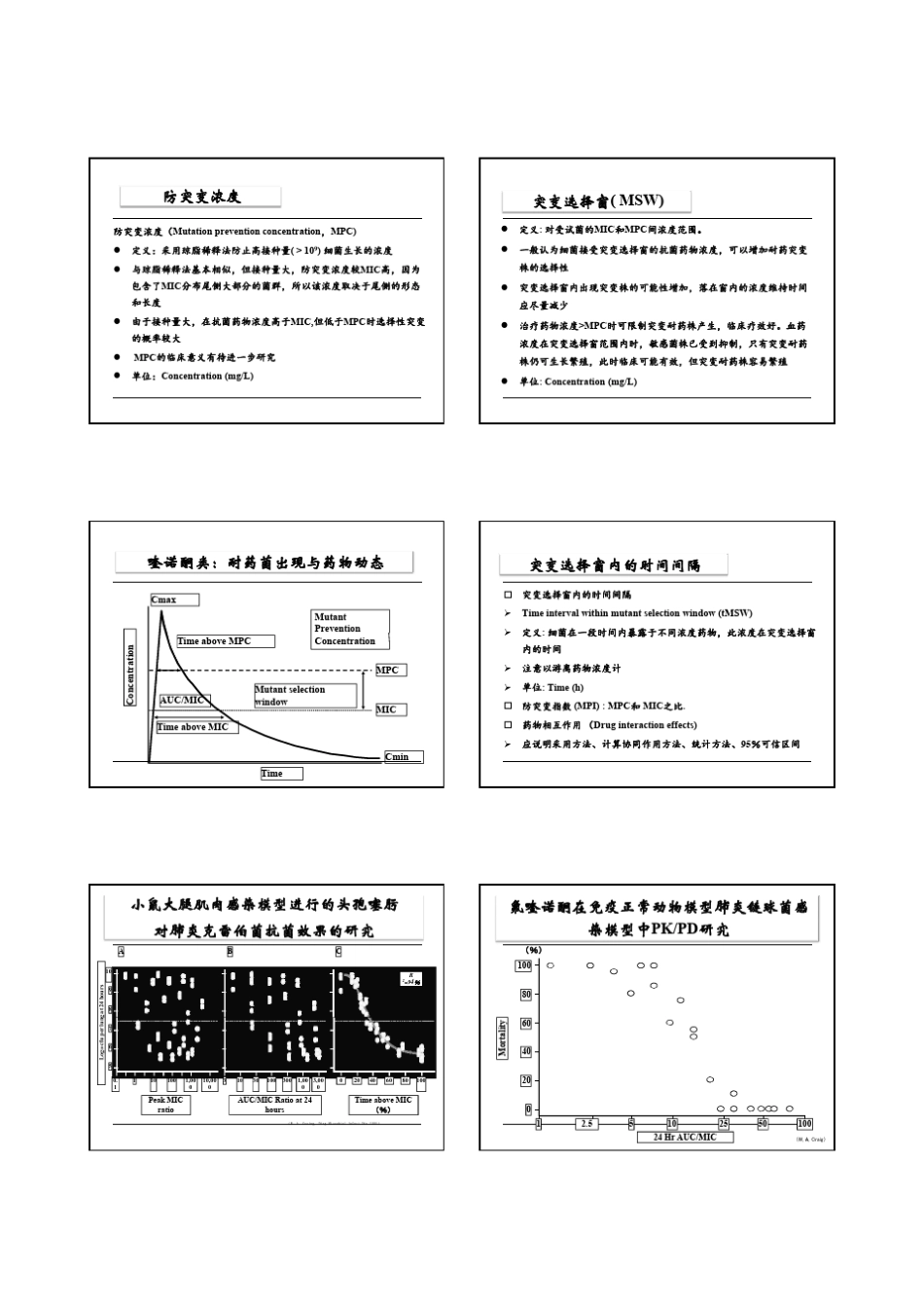 抗菌药物PKPD和TDM_第3页